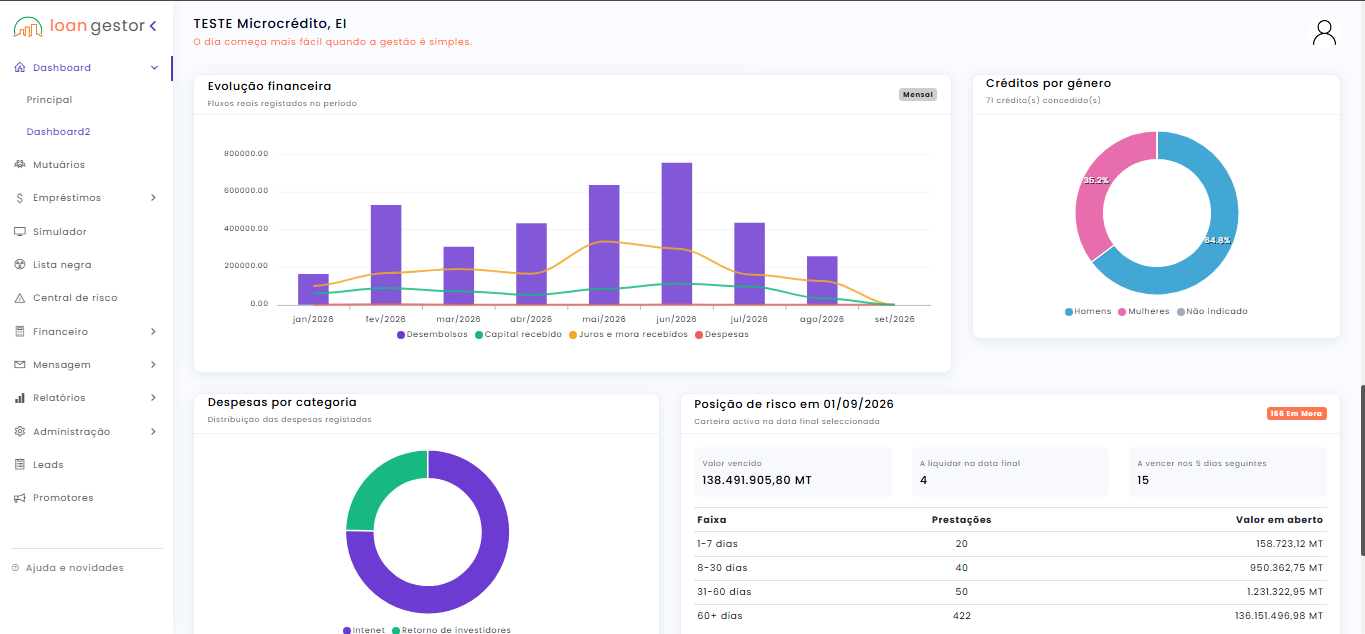 Dashboard financeiro do LoanGestor
